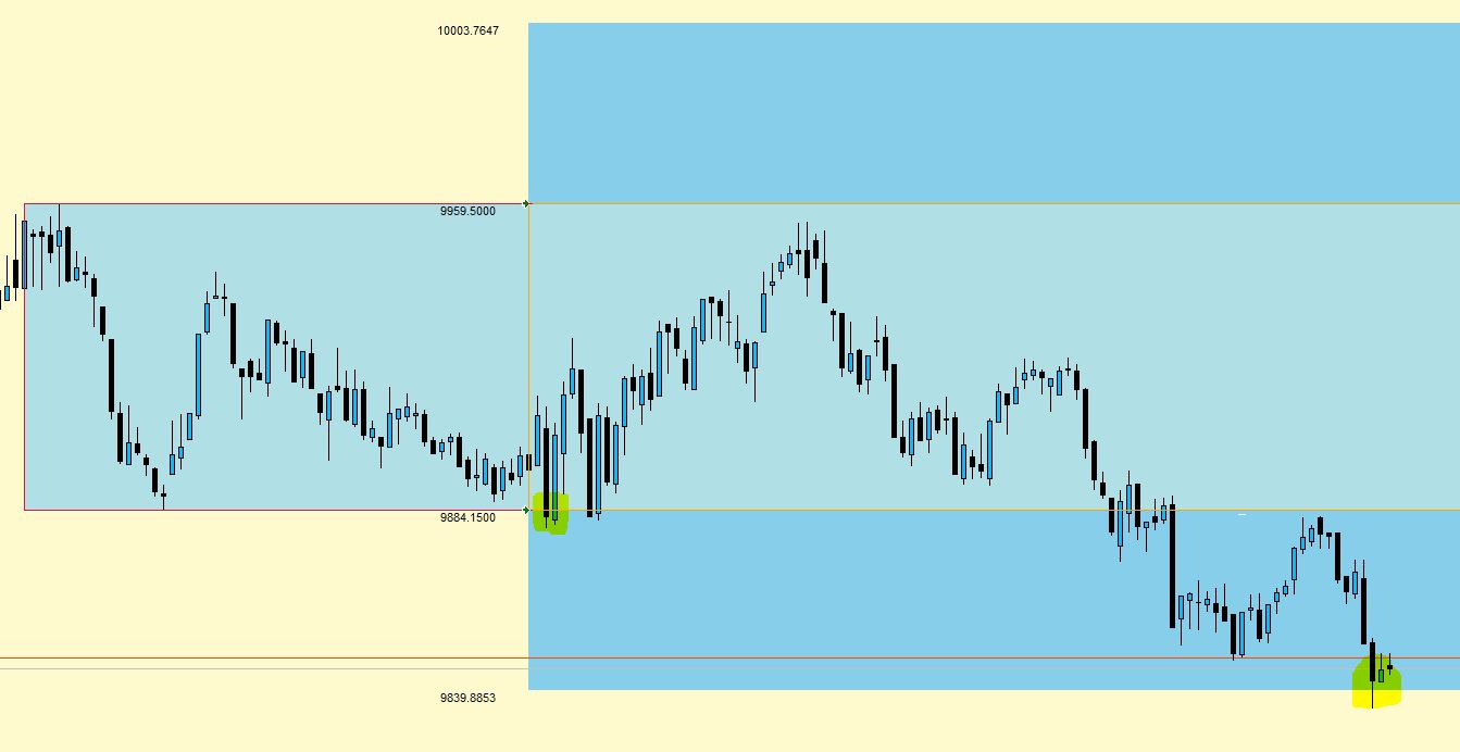 Opening range. Open range Breakout это. Рендж форекс это. Breakout Strategy.