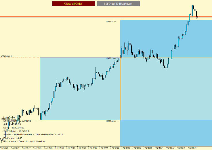 Open Range Breakout Trading System