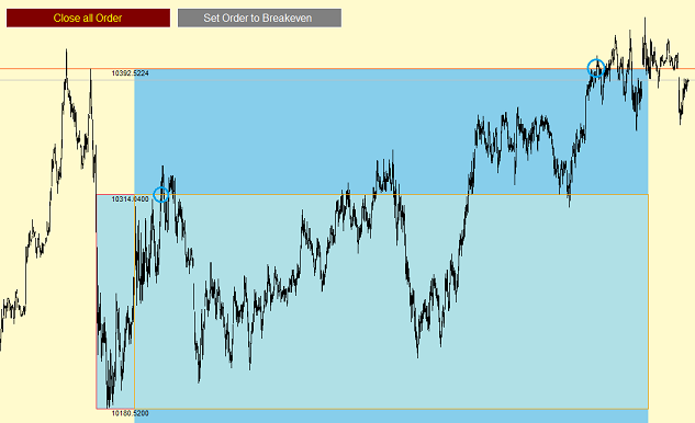 Open Range Breakout Trading System