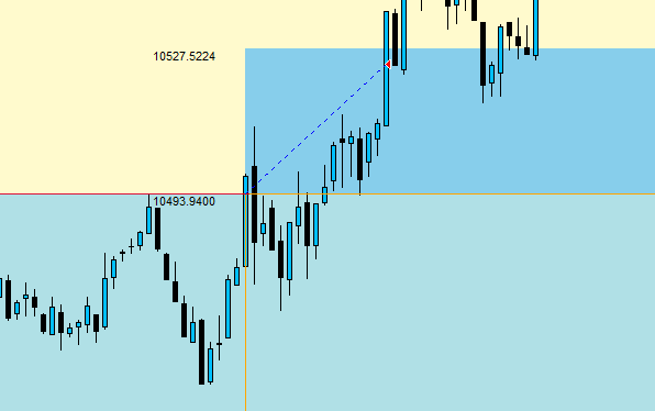 Open Range Breakout Trading System